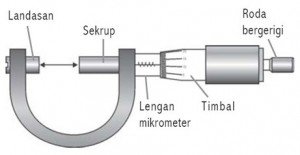 mikrometerskrup